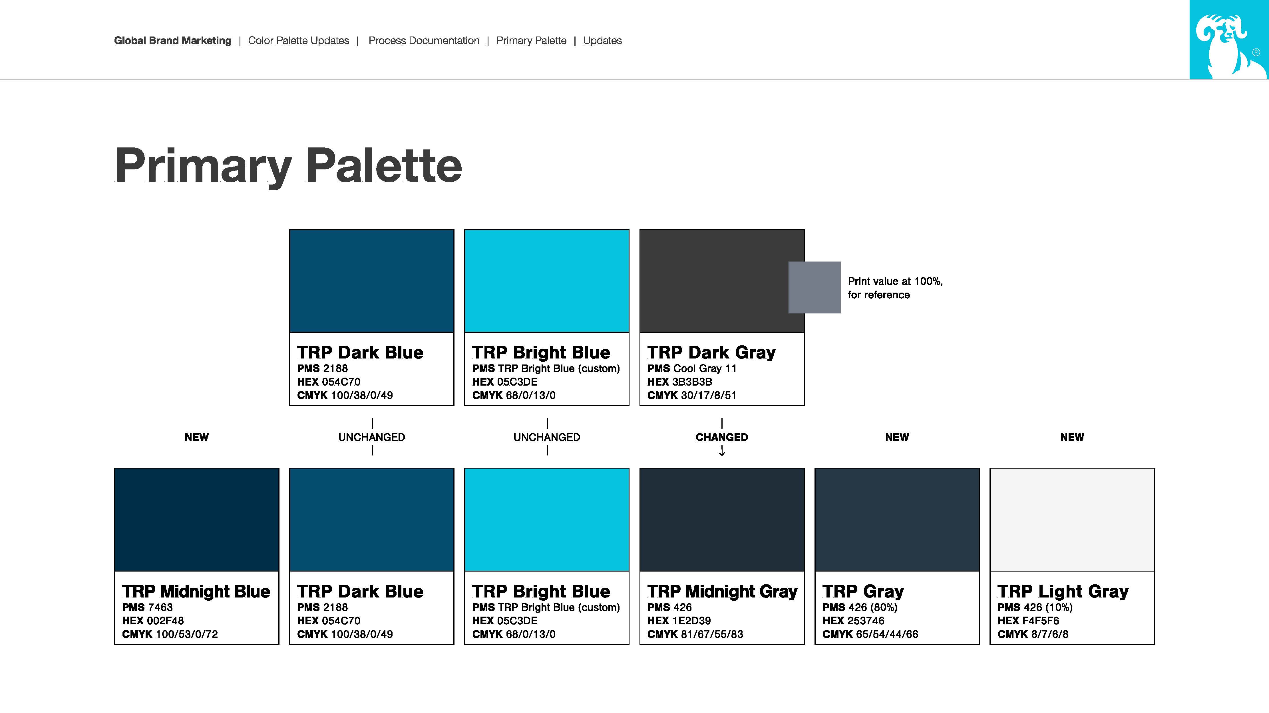 Color Palette System Outline.