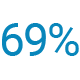 69%