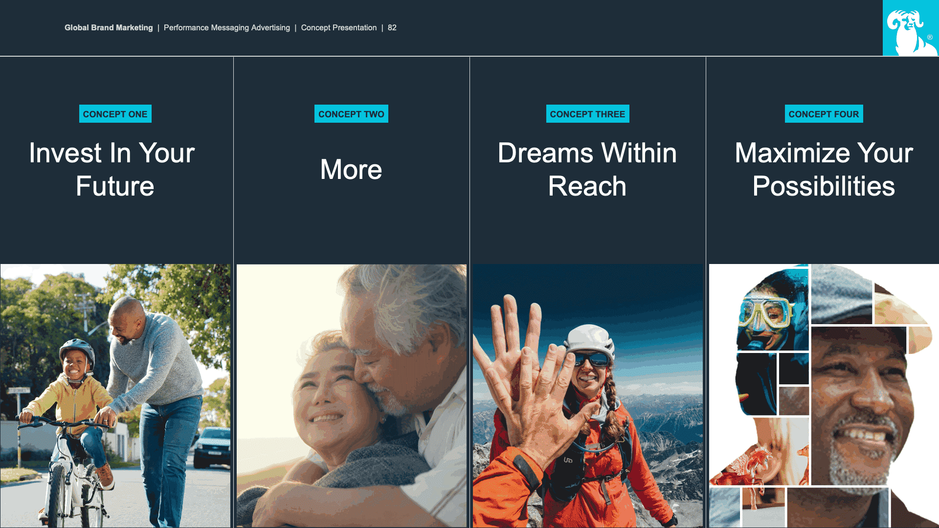 A couple of rotating PowerPoint slides showing multiple concept.